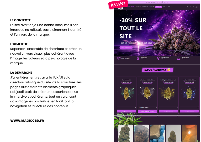 Avant — contexte, objectif et démarche